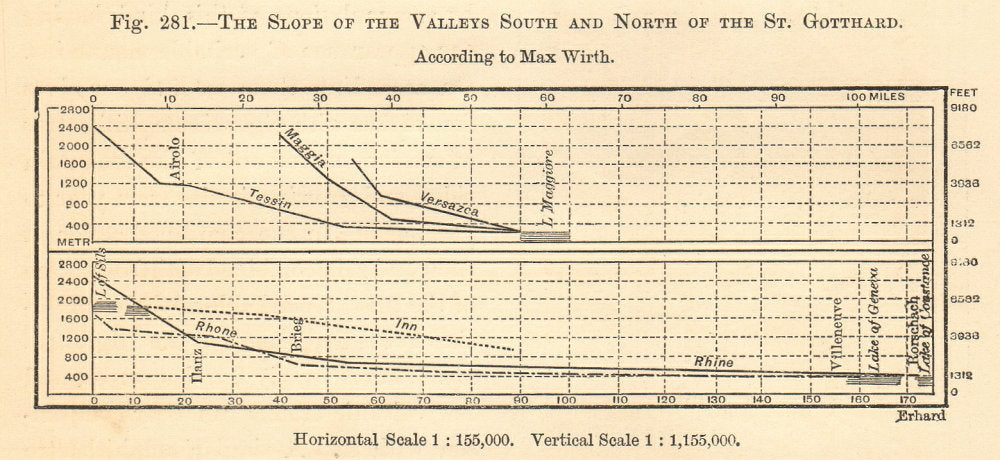 Slopes of Swiss river valleys. Rhone Rhine Inn Maggia Tessin. Section 1885